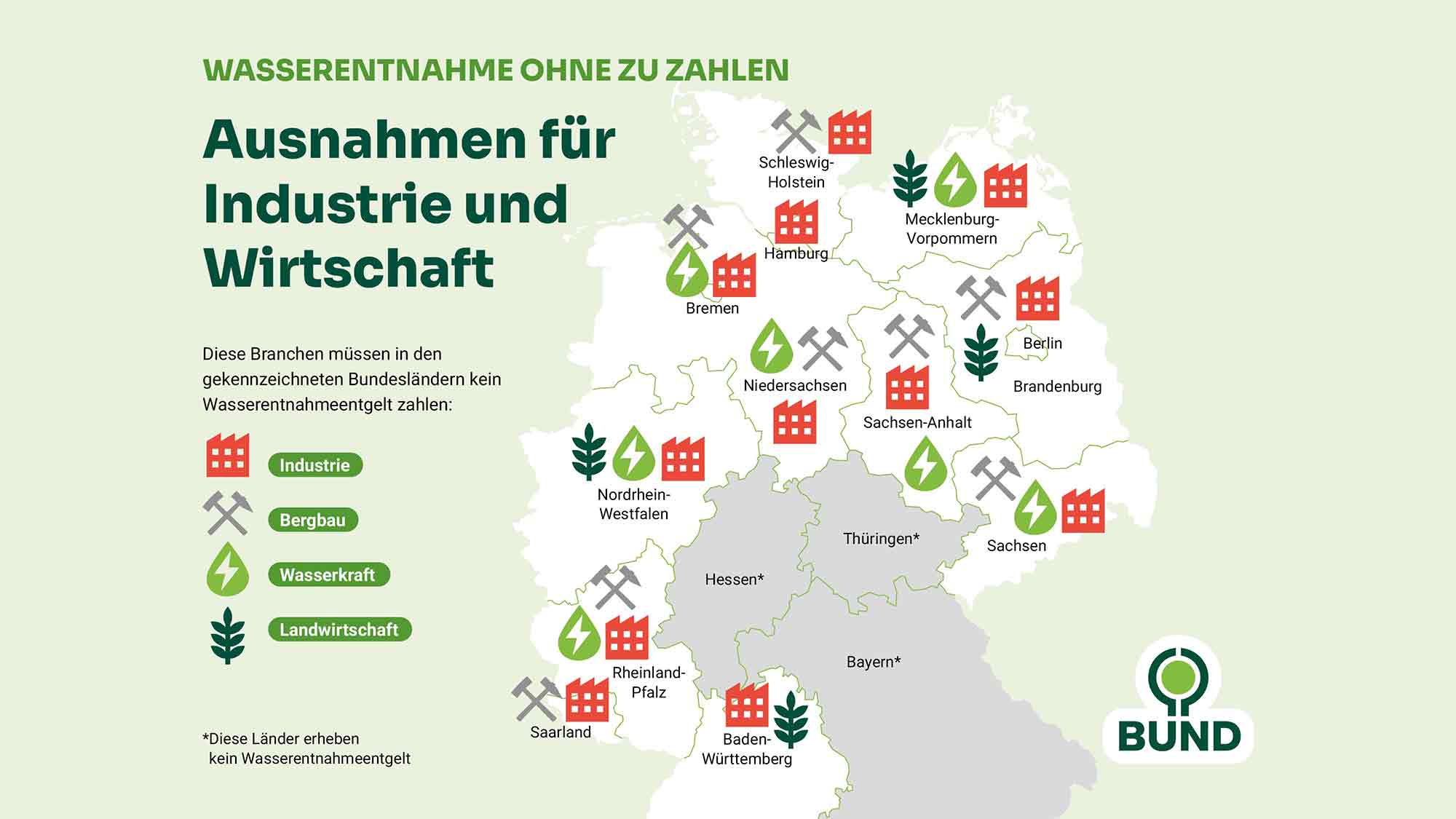 Wasserentnahmen in Zeiten der Klimakrise: BUND fordert faireren Umgang mit einer knappen Ressource