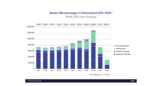 The NOW of Gütersloh