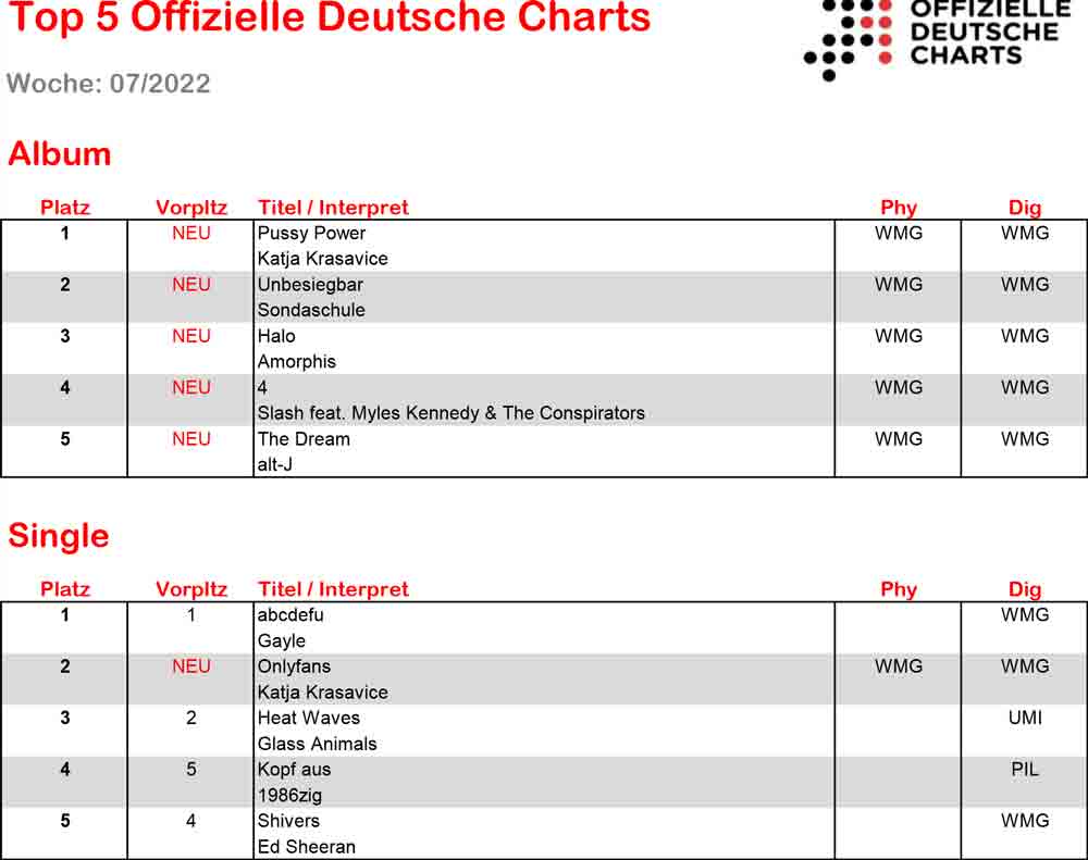 Katja Krasavice mit Hattrick in den Offiziellen Deutschen Charts