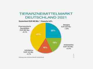 The NOW of Gütersloh