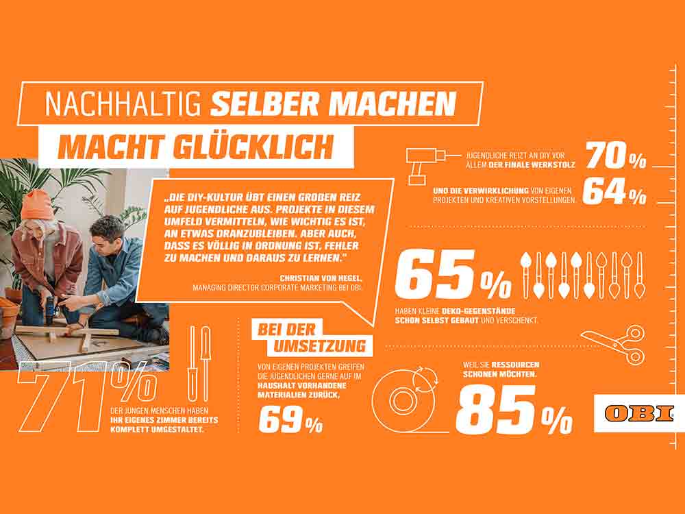 Mit Kreativität gegen Zukunftssorgen, OBI Kinder und Jugendstudie belegt Mehrwert von DIY
