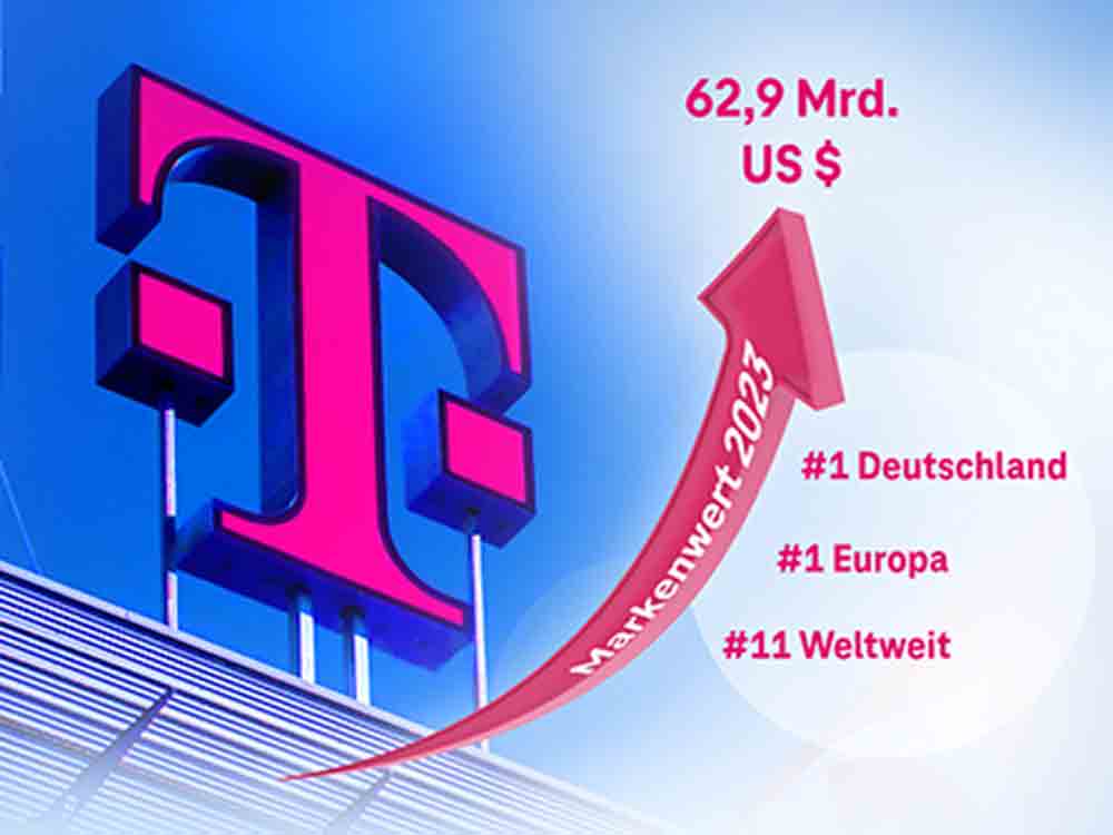Deutsche Telekom ist wertvollste Marke Europas