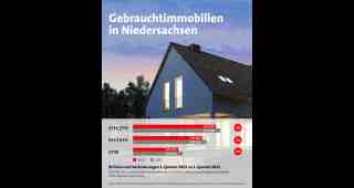The NOW of Gütersloh