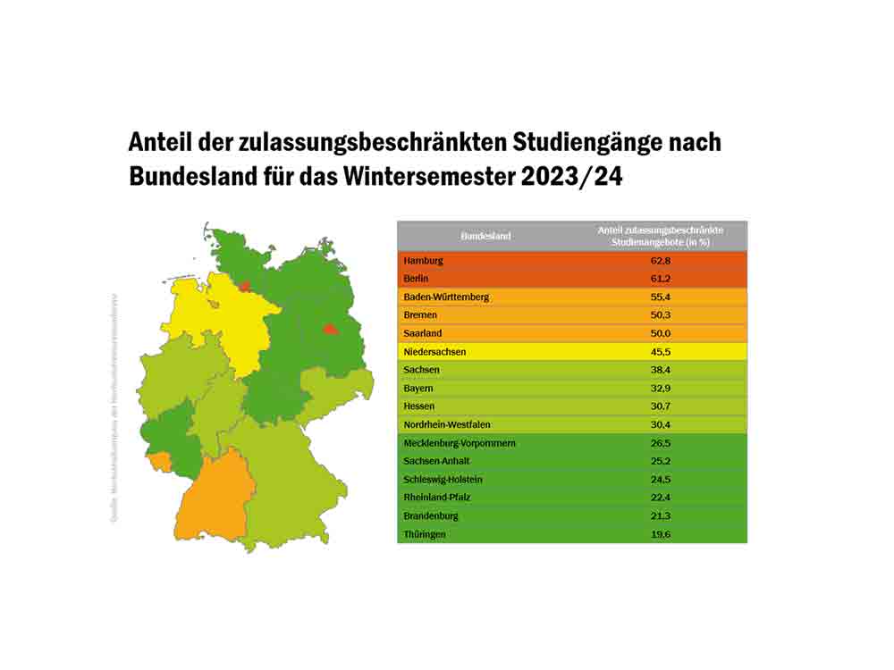 Gütersloh, CHE, Wintersemester 2023/24: Hamburg mit der höchsten NC Quote in Deutschland